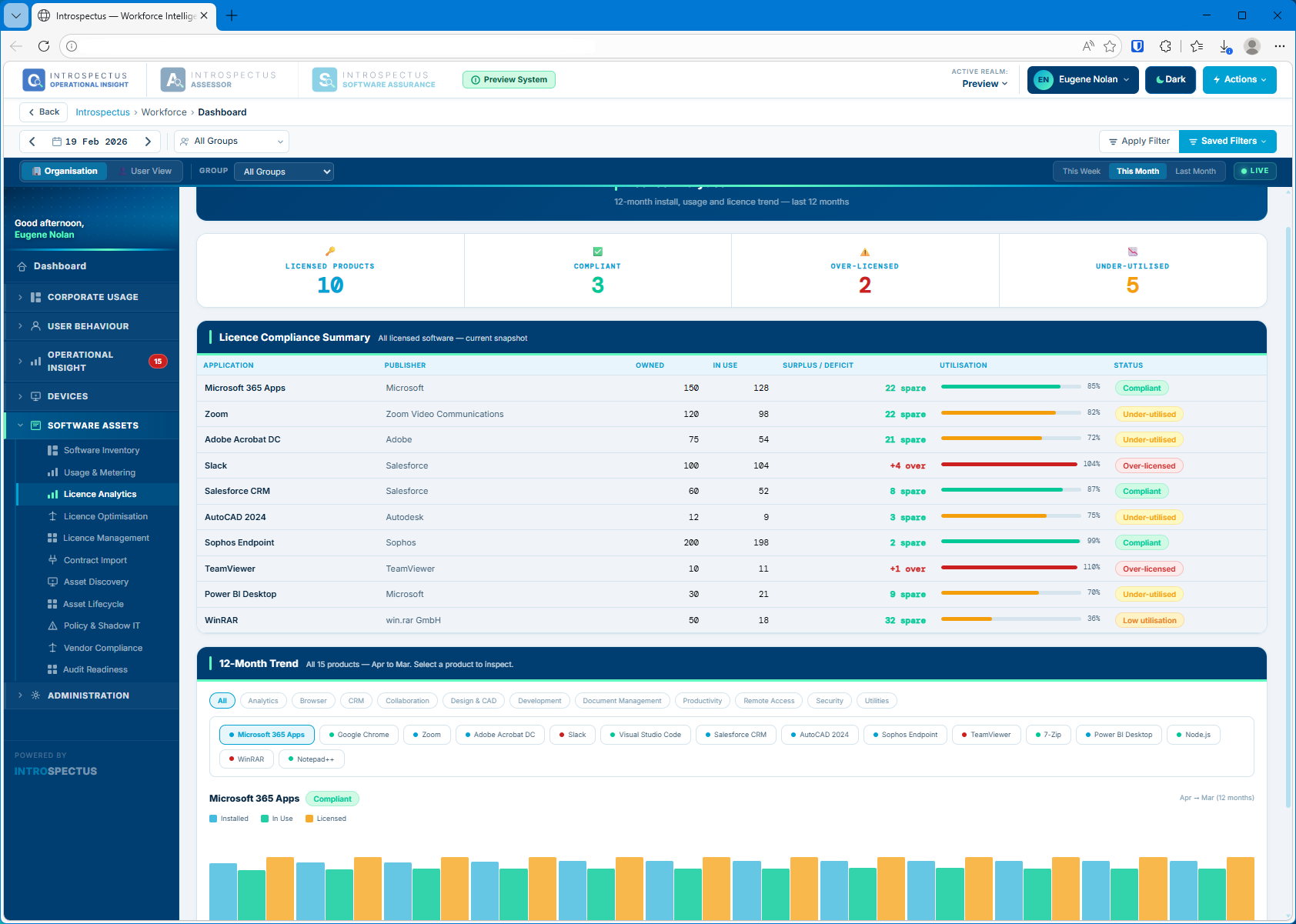 Software Assurance 2